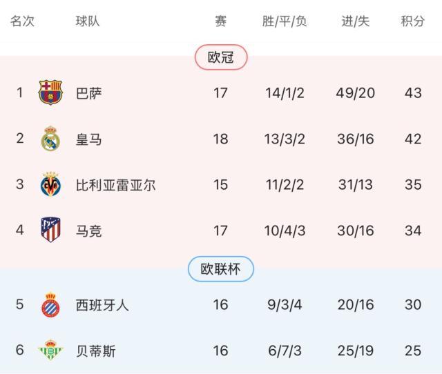 1766274694260068651.jpg 开云-【西甲】姆巴佩点射平C罗纪录 皇马2-0塞维利亚