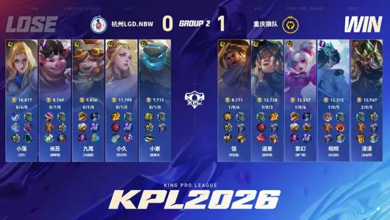 开云APP-WOL 1-0 LGD：清皖轮换效果显著，小落惨遭针对狼队首局大捷