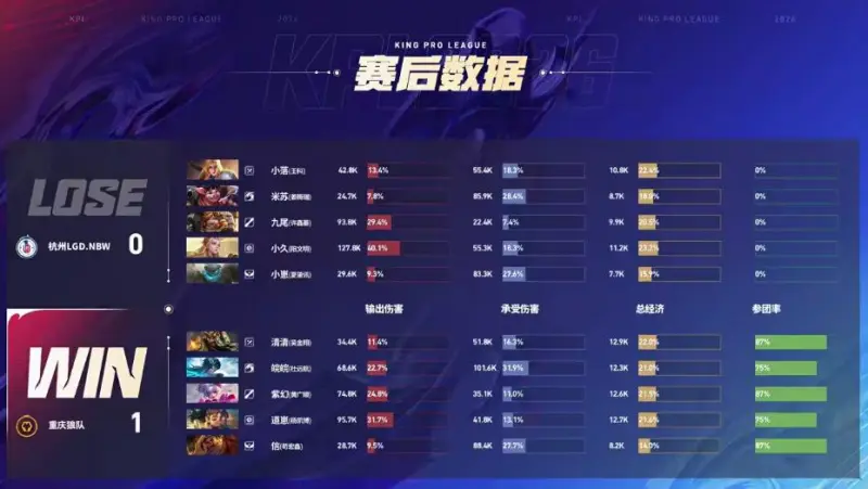 开云APP-WOL 1-0 LGD：清皖轮换效果显著，小落惨遭针对狼队首局大捷