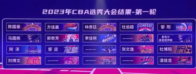 2023CBA选秀：北控状元签摘下陈国豪 邹阳跌出前三