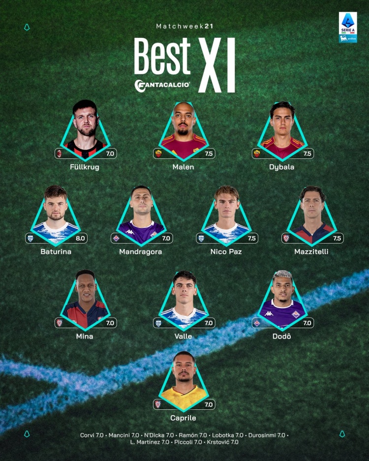 开云娱乐-意甲第21轮最佳阵容：菲尔克鲁格、马伦、迪巴拉、尼科·帕斯在列