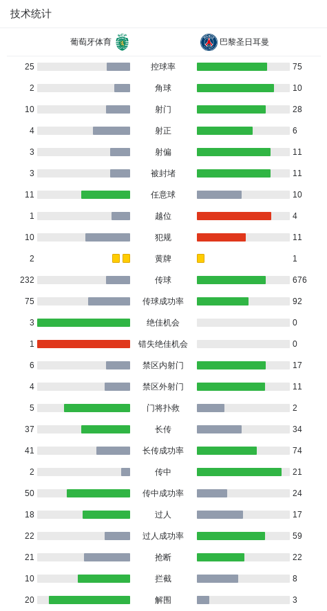 kaiyun-巴黎客场1-2遭葡萄牙体育绝杀，路易斯-苏亚雷斯梅开二度
