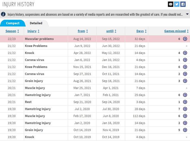 开云-坎特或将缺阵4周，明年就到期的合同还续不续了？