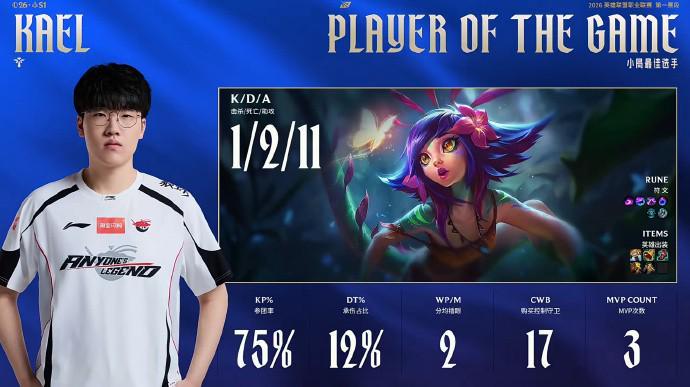 开云在线-奇招乌鸦未能奏效，AL拒绝让一追二战胜iG暂时登顶积分榜