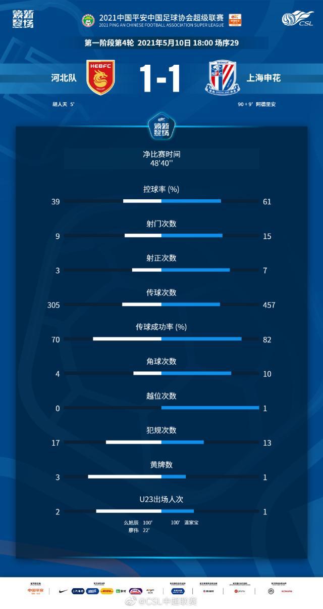 开云APP-铁军河北将申花逼入绝境 康熙失策半场急换上等马