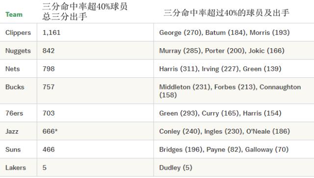 kaiyun-【观察】争冠球队多达八支 他们各自有何软肋？