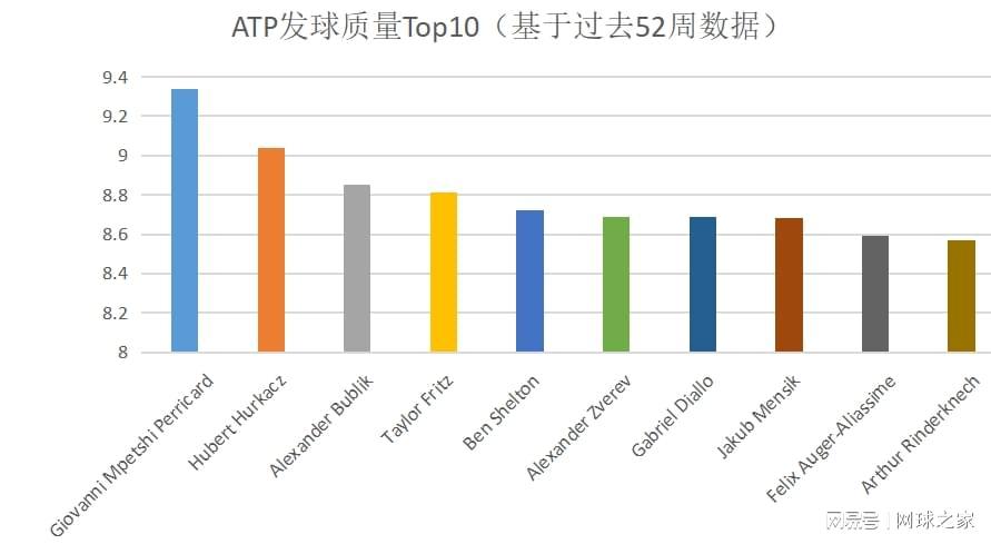 开云在线-谁是ATP发球最厉害的人？——基于TDI的数据分析