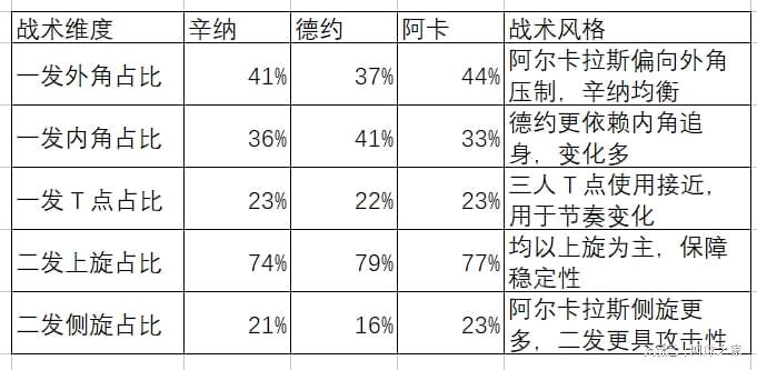 开云在线-谁是ATP发球最厉害的人？——基于TDI的数据分析