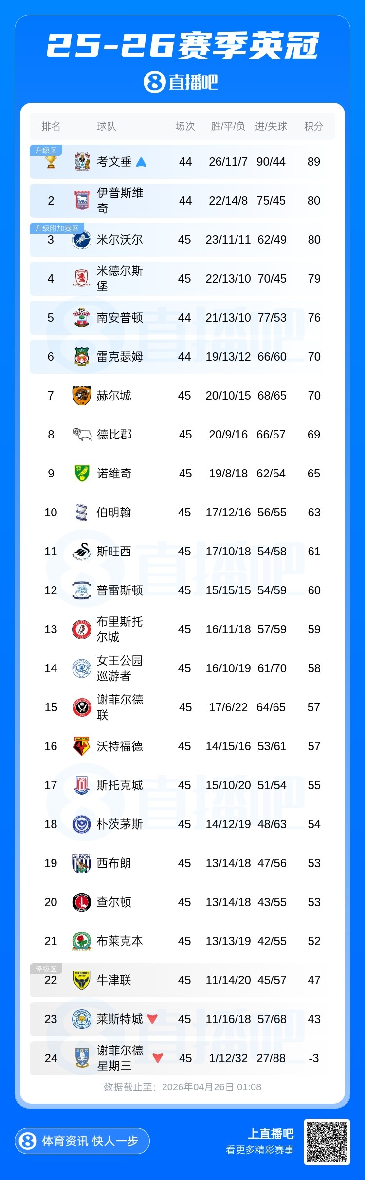 开云娱乐-早报：争冠之路如此坎坷