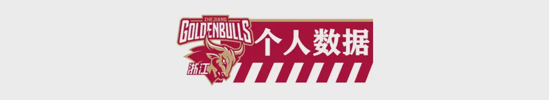 开云娱乐-【CBA联赛】第三十七轮｜七连胜！浙江稠州金租95-72胜山东高速！